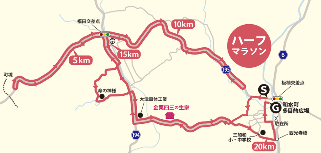ハーフマラソンコース